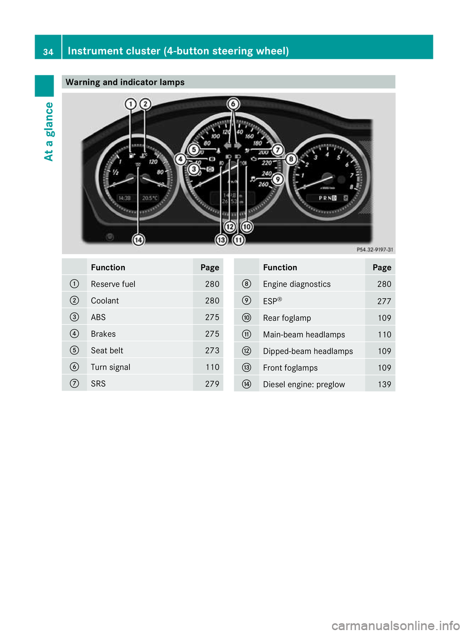 MERCEDES-BENZ C-CLASS COUPE 2011 Owners Guide Warning and indicator lamps
Function Page
:
Reserve fuel 280
;
Coolant 280
=
ABS 275
?
Brakes 275
A
Seat belt 273
B
Turn signal 110
C
SRS
279 Function Page
D
Engine diagnostics 280
E
ESP
® 277
F
Rea
