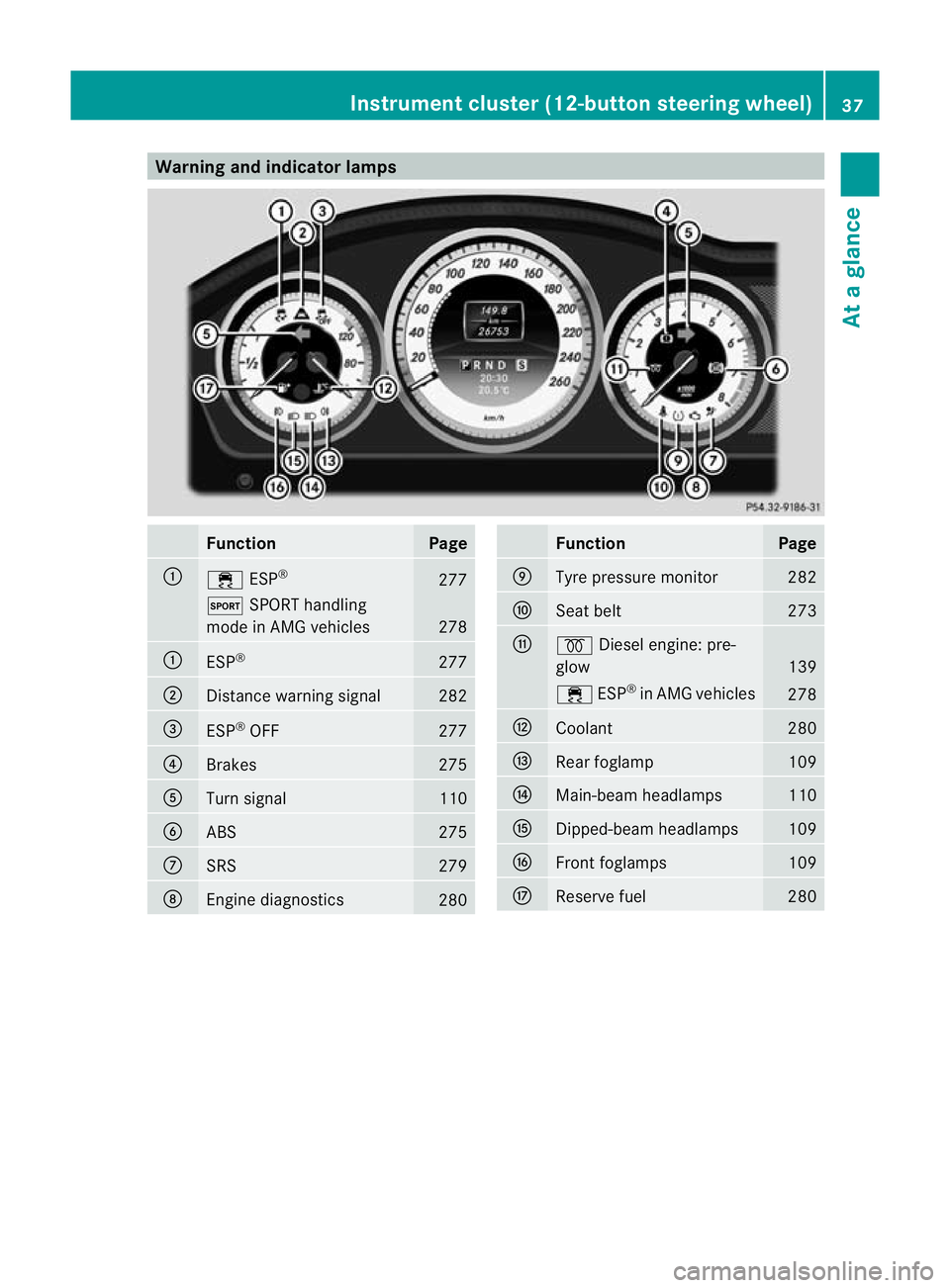 MERCEDES-BENZ C-CLASS COUPE 2011 Owners Guide Warning and indicator lamps
Function Page
:
÷
ESP® 277
M
SPORT handling
mode in AMG vehicles 278
:
ESP
® 277
;
Distance warning signal 282
=
ESP
®
OFF 277
?
Brakes 275
A
Turn signal 110
B
ABS 275
