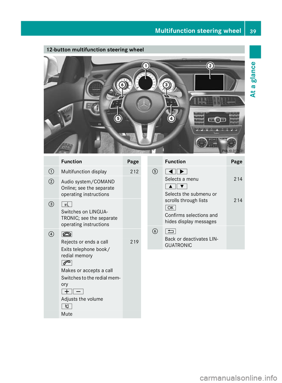MERCEDES-BENZ C-CLASS COUPE 2011 Owners Manual 12-button multifunction steering wheel
Function Page
:
Multifunction display 212
;
Audio system/COMAND
Online; see the separate
operating instructions
=
?
Switches on LINGUA-
TRONIC; see the separate
MERCEDES-BENZ C-CLASS COUPE 2011 Owners Manual 12-button multifunction steering wheel
Function Page
:
Multifunction display 212
;
Audio system/COMAND
Online; see the separate
operating instructions
=
?
Switches on LINGUA-
TRONIC; see the separate