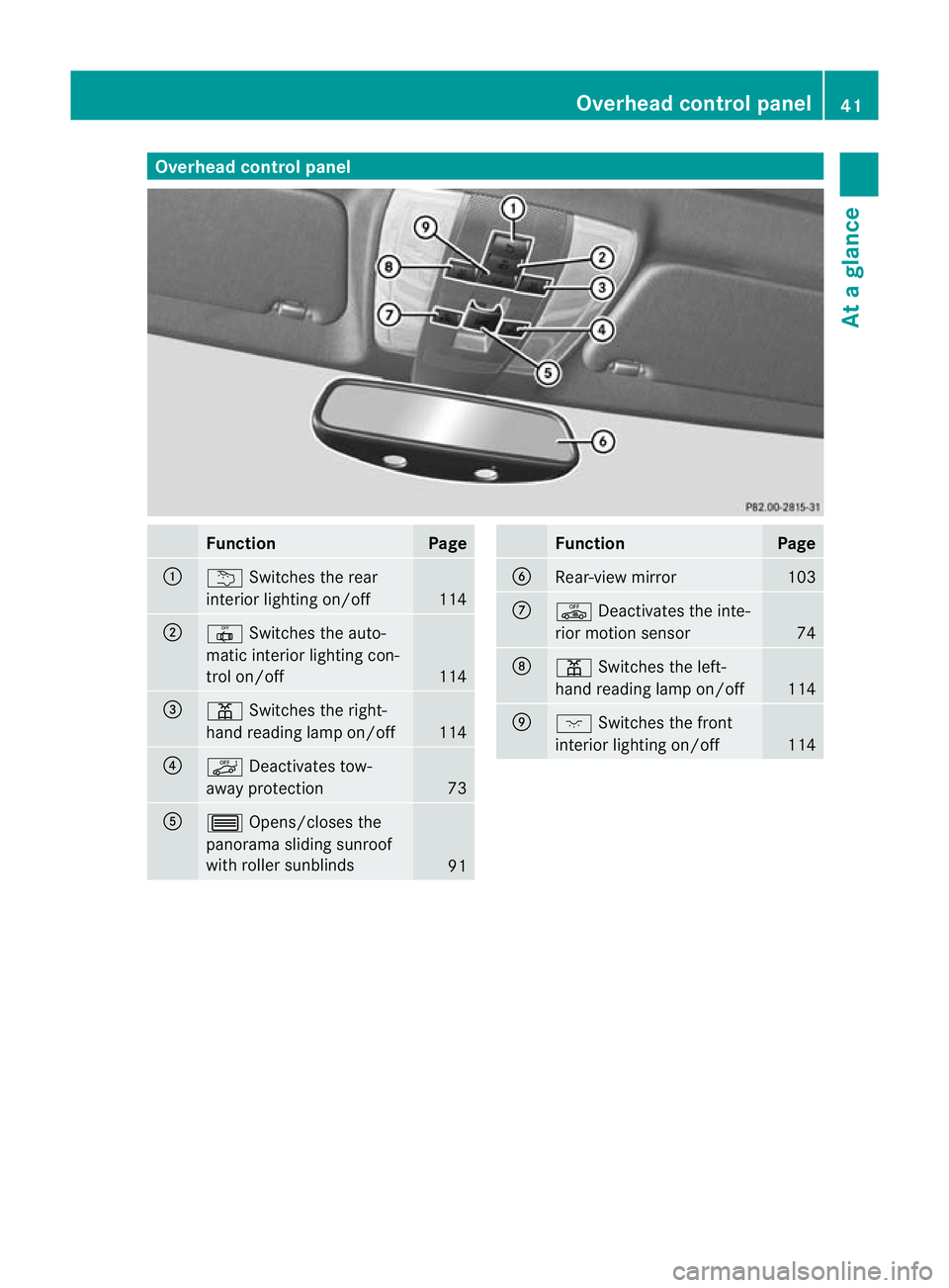 MERCEDES-BENZ C-CLASS COUPE 2011 Service Manual Overhea
dcontrol panel Function Page
:
u
Switches the rear
interio rlighting on/off 114
;
|
Switches the auto-
matic interior lighting con-
trol on/off 114
=
p
Switches the right-
hand reading lamp on MERCEDES-BENZ C-CLASS COUPE 2011 Service Manual Overhea
dcontrol panel Function Page
:
u
Switches the rear
interio rlighting on/off 114
;
|
Switches the auto-
matic interior lighting con-
trol on/off 114
=
p
Switches the right-
hand reading lamp on