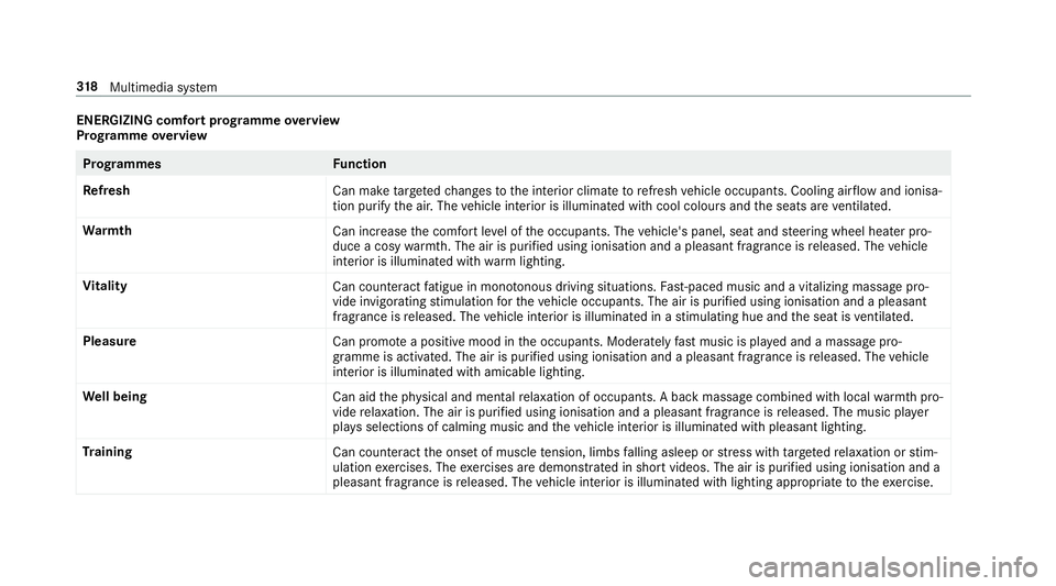 MERCEDES-BENZ C-CLASS SALOON 2018 Workshop Manual ENERGIZING comfort prog
ramme overview
Prog ramme overview Prog
rammes Function
Re fresh
Can maketargeted changes tothe interior climate torefresh vehicle occupants. Cooling air flow and ionisa‐
tio