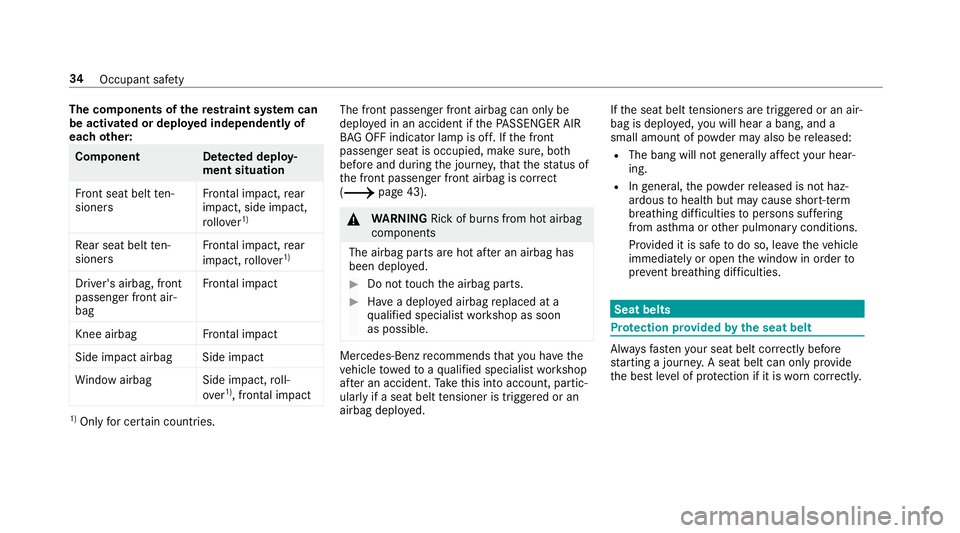 MERCEDES-BENZ C-CLASS SALOON 2018  Owners Manual The co
mponents of there stra int sy stem can
be activated or deplo yed independently of
each other: Component De
tected deploy‐
ment situation
Fr ont seat belt ten‐
sioners Fr
ontal impact, rear
