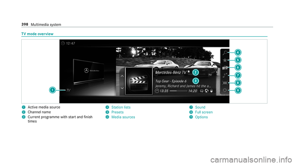 MERCEDES-BENZ C-CLASS SALOON 2018 Owners Manual TV
mode overview 1
Active media sou rce
2 Channel name
3 Current programme wi thstart and finish
times 4
Station lists
5 Presets
6 Media sources 7
Sound
8 Full screen
9 Options 398
Multimedia sy stem MERCEDES-BENZ C-CLASS SALOON 2018 Owners Manual TV
mode overview 1
Active media sou rce
2 Channel name
3 Current programme wi thstart and finish
times 4
Station lists
5 Presets
6 Media sources 7
Sound
8 Full screen
9 Options 398
Multimedia sy stem