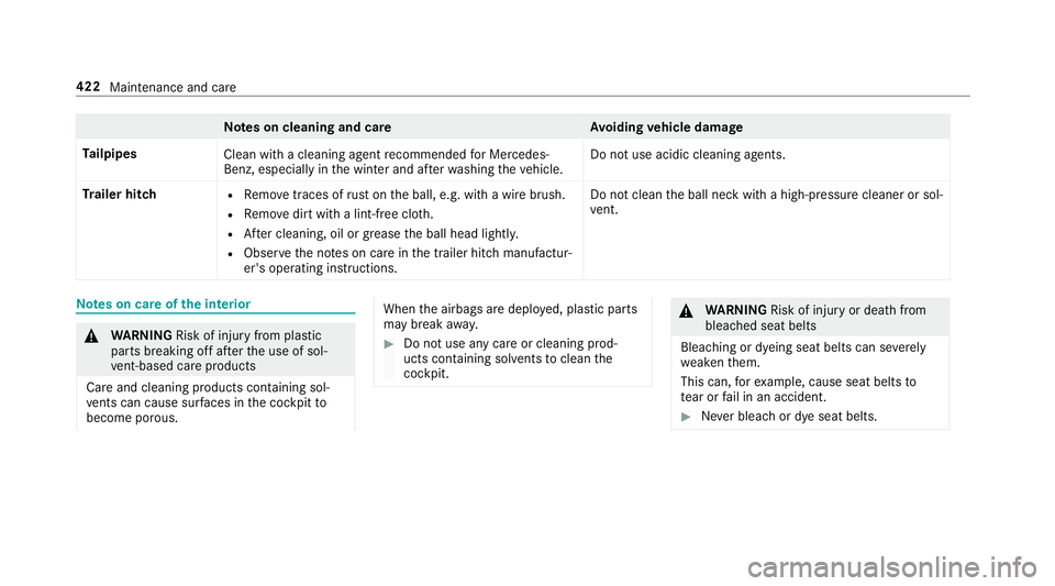 MERCEDES-BENZ C-CLASS SALOON 2018 Owners Manual Note
s on cleaning and car eA voiding vehicle damage
Ta ilpipes
Clean with a cleaning agent recommended for Mercedes-
Benz, especially in the winter and af terwa shing theve hicle. Do not use acidic c MERCEDES-BENZ C-CLASS SALOON 2018 Owners Manual Note
s on cleaning and car eA voiding vehicle damage
Ta ilpipes
Clean with a cleaning agent recommended for Mercedes-
Benz, especially in the winter and af terwa shing theve hicle. Do not use acidic c