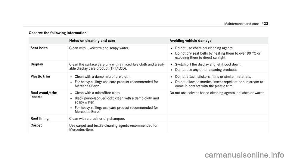 MERCEDES-BENZ C-CLASS SALOON 2018 Owners Manual Obser
vethefo llowing information: Note
s on cleaning and car eA voiding vehicle damage
Seat belts Clean with lukewarmand soapy water. R
Do not use chemical cleaning agents.
R Do not dry seat belts by MERCEDES-BENZ C-CLASS SALOON 2018 Owners Manual Obser
vethefo llowing information: Note
s on cleaning and car eA voiding vehicle damage
Seat belts Clean with lukewarmand soapy water. R
Do not use chemical cleaning agents.
R Do not dry seat belts by