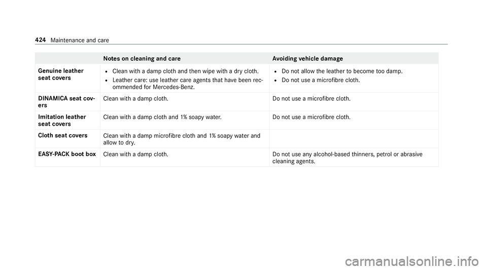 MERCEDES-BENZ C-CLASS SALOON 2018 Owners Manual Note
s on cleaning and car eA voiding vehicle damage
Genuine leather
seat co vers R
Clean with a damp clo thand then wipe with a dry clo th.
R Leather care: use leath er care agentsthat ha vebeen rec MERCEDES-BENZ C-CLASS SALOON 2018 Owners Manual Note
s on cleaning and car eA voiding vehicle damage
Genuine leather
seat co vers R
Clean with a damp clo thand then wipe with a dry clo th.
R Leather care: use leath er care agentsthat ha vebeen rec