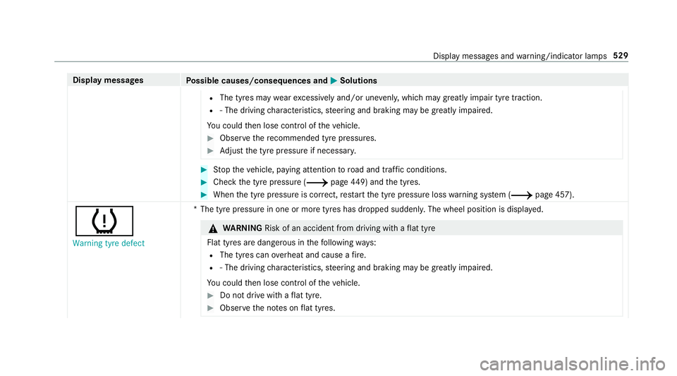 MERCEDES-BENZ C-CLASS SALOON 2018 Owners Manual Display messages
Possible causes/consequences and 0050
0050Solutions
R The tyres may wearexcessively and/or une venly, which may greatly impair tyre traction.
R ‑ The driving characteristics, steeri MERCEDES-BENZ C-CLASS SALOON 2018 Owners Manual Display messages
Possible causes/consequences and 0050
0050Solutions
R The tyres may wearexcessively and/or une venly, which may greatly impair tyre traction.
R ‑ The driving characteristics, steeri