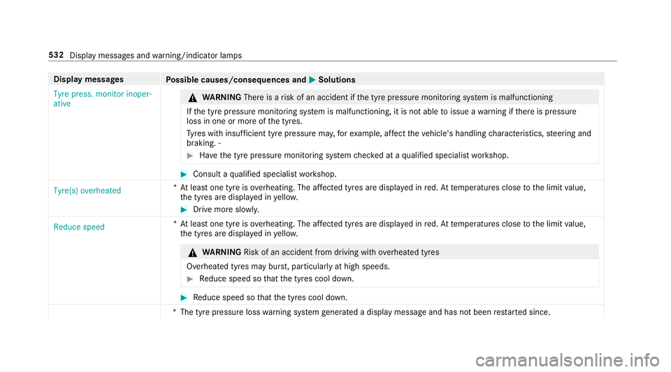 MERCEDES-BENZ C-CLASS SALOON 2018 Owners Manual Display messages
Possible causes/consequences and 0050
0050Solutions
Tyre press. monitor inoper-
ative 000A
WARNING Thereis a risk of an accident if the tyre pressure monitoring sy stem is malfunction MERCEDES-BENZ C-CLASS SALOON 2018 Owners Manual Display messages
Possible causes/consequences and 0050
0050Solutions
Tyre press. monitor inoper-
ative 000A
WARNING Thereis a risk of an accident if the tyre pressure monitoring sy stem is malfunction