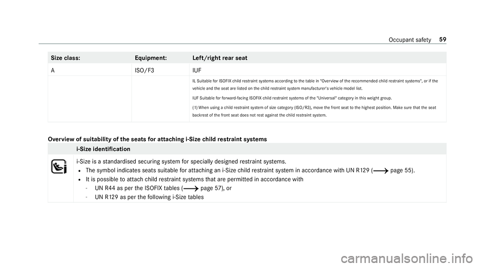 MERCEDES-BENZ C-CLASS SALOON 2018 Repair Manual Size class:
Equipment:L eft/rightrear seat
AI SO/F3IUF
IL Suitable for ISOFIX child restra int sy stems according totheta ble in "Overview of there commended child restrai nt sy stems", or if MERCEDES-BENZ C-CLASS SALOON 2018 Repair Manual Size class:
Equipment:L eft/rightrear seat
AI SO/F3IUF
IL Suitable for ISOFIX child restra int sy stems according totheta ble in "Overview of there commended child restrai nt sy stems", or if