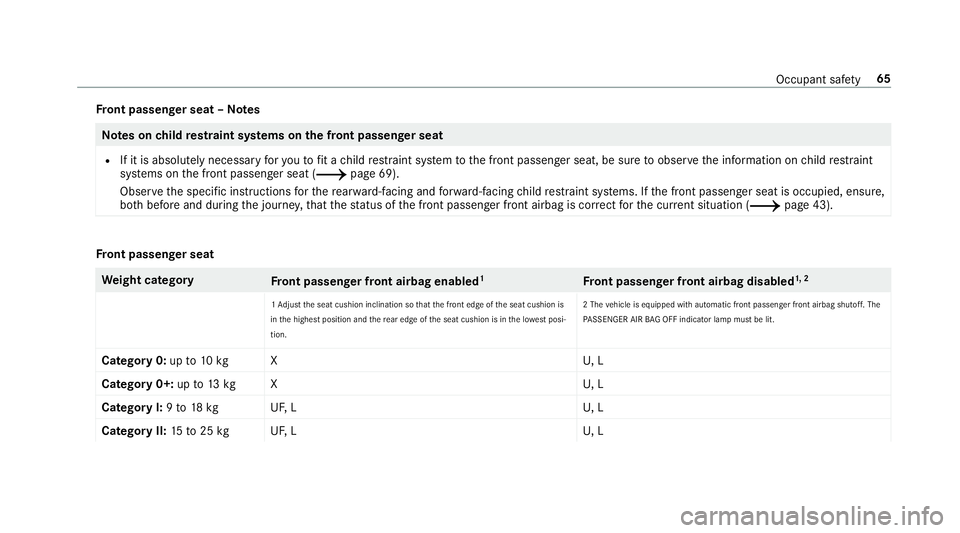 MERCEDES-BENZ C-CLASS SALOON 2018 Repair Manual Fr
ont passenger seat – NotesNote
s onchild restra int sy stems on the front passenger seat
R If it is absolutely necessary foryo uto fit a child restra int sy stem tothe front passenger seat, be su MERCEDES-BENZ C-CLASS SALOON 2018 Repair Manual Fr
ont passenger seat – NotesNote
s onchild restra int sy stems on the front passenger seat
R If it is absolutely necessary foryo uto fit a child restra int sy stem tothe front passenger seat, be su