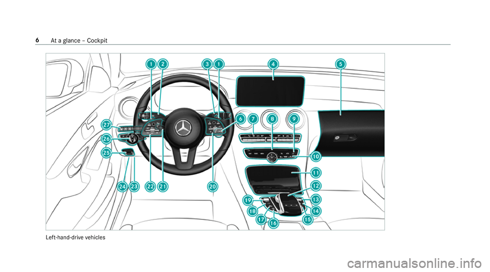 MERCEDES-BENZ C-CLASS SALOON 2018  Owners Manual Left-hand-drive
vehicles 6
Ataglance – Cockpit 