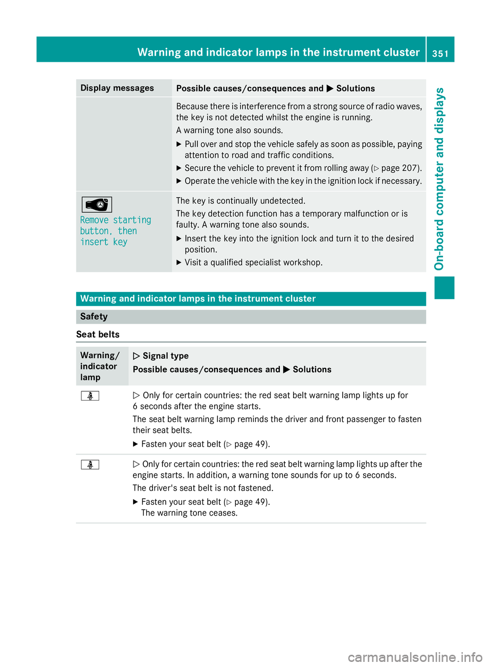 MERCEDES-BENZ C-CLASS SALOON 2014 Owners Manual Display messages
Possible causes/consequences and
M
MSolutions Because there is interference from a strong source of radio waves,
the key is not detected whilst the engine is running.
A warning tone a MERCEDES-BENZ C-CLASS SALOON 2014 Owners Manual Display messages
Possible causes/consequences and
M
MSolutions Because there is interference from a strong source of radio waves,
the key is not detected whilst the engine is running.
A warning tone a