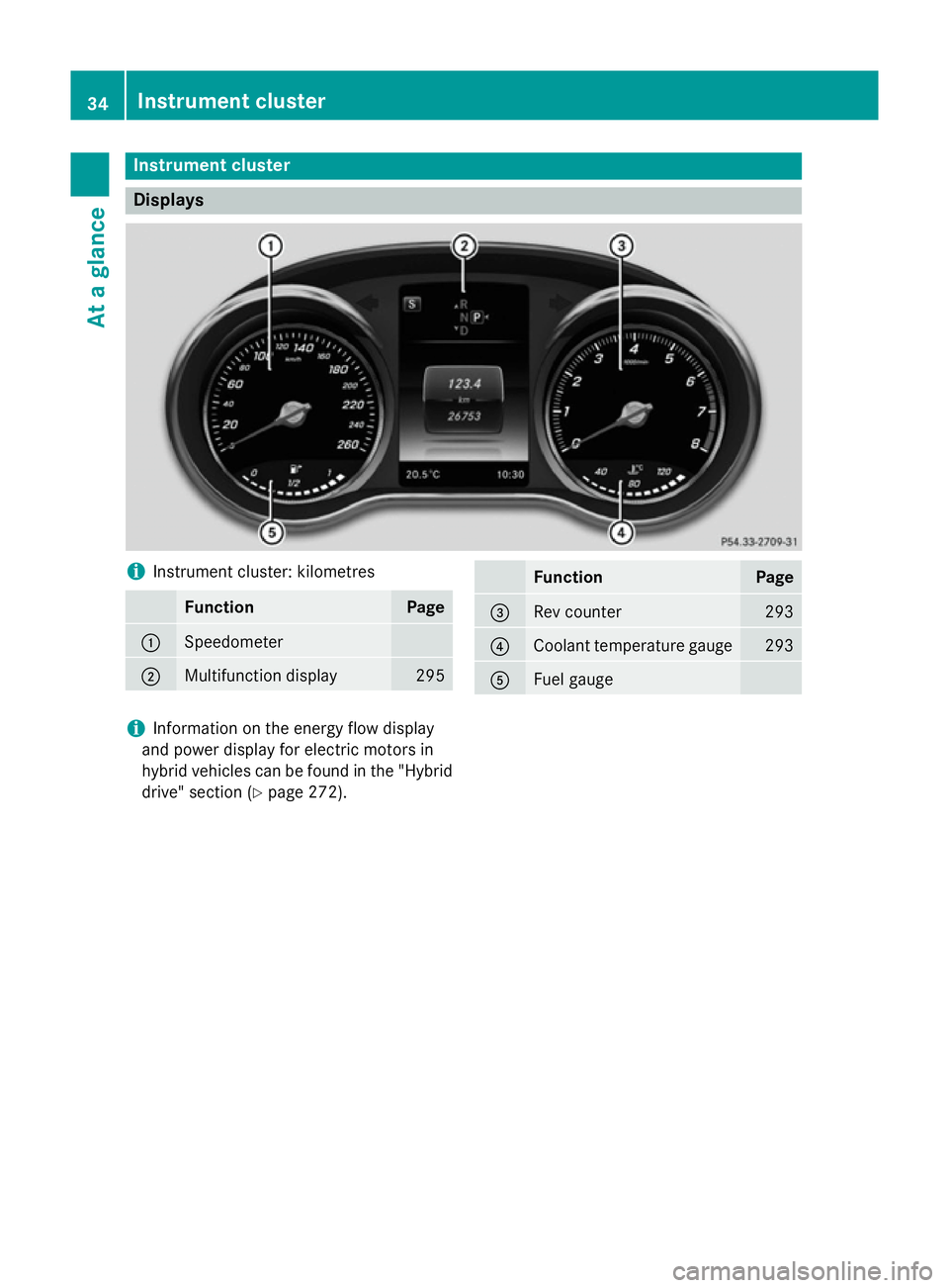 MERCEDES-BENZ C-CLASS SALOON 2014 Owners Guide Instrument cluster
Displays
i
Instrument cluster: kilometres Function Page
:
Speedometer
;
Multifunction display 295 Function Page
=
Rev counter 293
?
Coolant temperature gauge 293
A
Fuel gauge
i
Info MERCEDES-BENZ C-CLASS SALOON 2014 Owners Guide Instrument cluster
Displays
i
Instrument cluster: kilometres Function Page
:
Speedometer
;
Multifunction display 295 Function Page
=
Rev counter 293
?
Coolant temperature gauge 293
A
Fuel gauge
i
Info