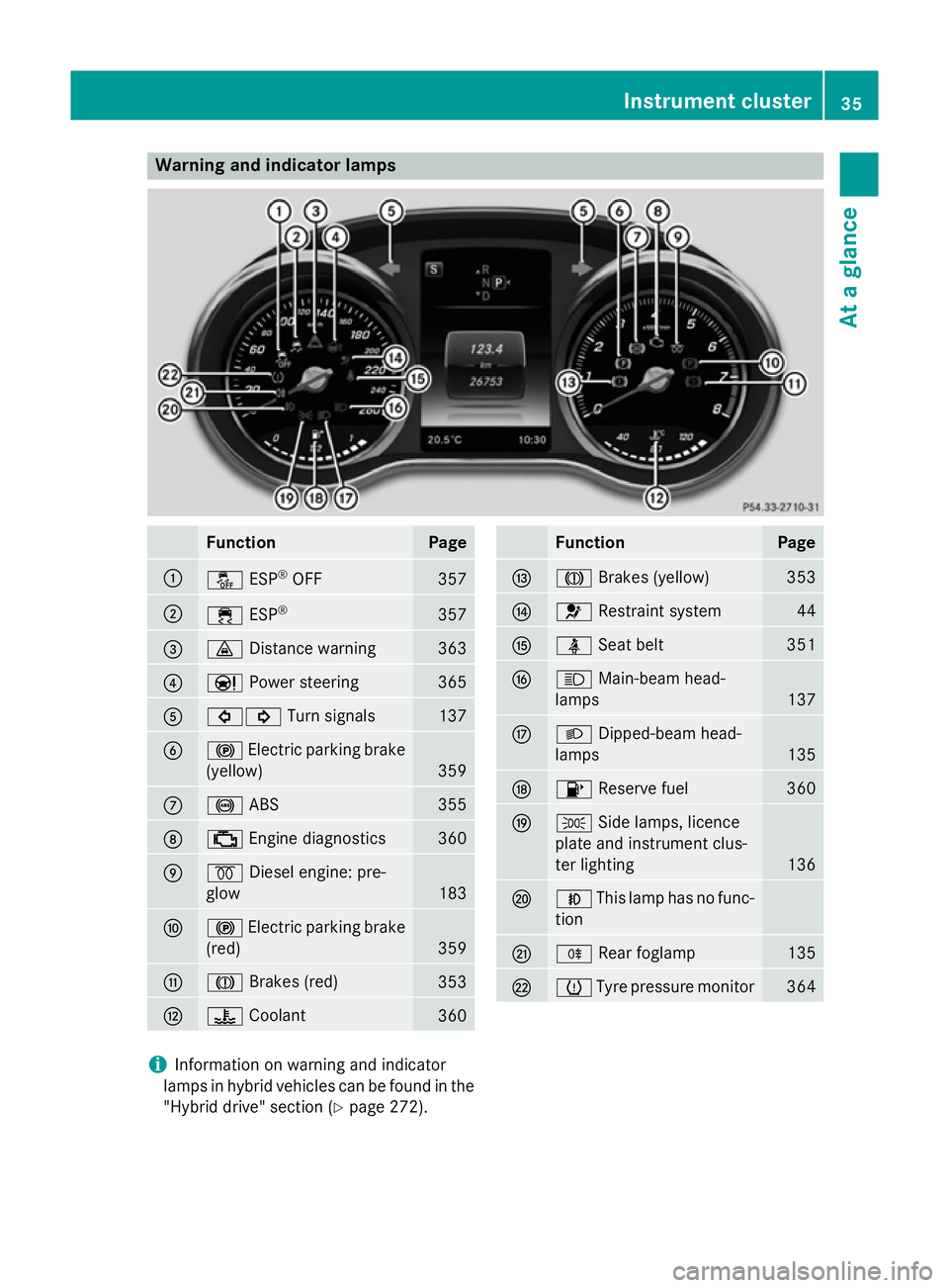 MERCEDES-BENZ C-CLASS SALOON 2014  Owners Manual Warning and indicator lamps
Function Page
:
å
ESP®
OFF 357
;
÷
ESP® 357
=
·
Distance warning 363
?
Ð
Power steering 365
A
#!
Turn signals 137
B
!
Electric parking brake
(yellow) 359
C
!
ABS 355
