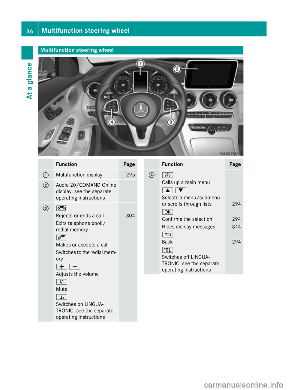 MERCEDES-BENZ C-CLASS SALOON 2014 Owners Guide Multifunction steering wheel
Function Page
:
Multifunction display 295
;
Audio 20/COMAND Online
display; see the separate
operating instructions
= ~
Rejects or ends a call 304
Exits telephone book/
re MERCEDES-BENZ C-CLASS SALOON 2014 Owners Guide Multifunction steering wheel
Function Page
:
Multifunction display 295
;
Audio 20/COMAND Online
display; see the separate
operating instructions
= ~
Rejects or ends a call 304
Exits telephone book/
re