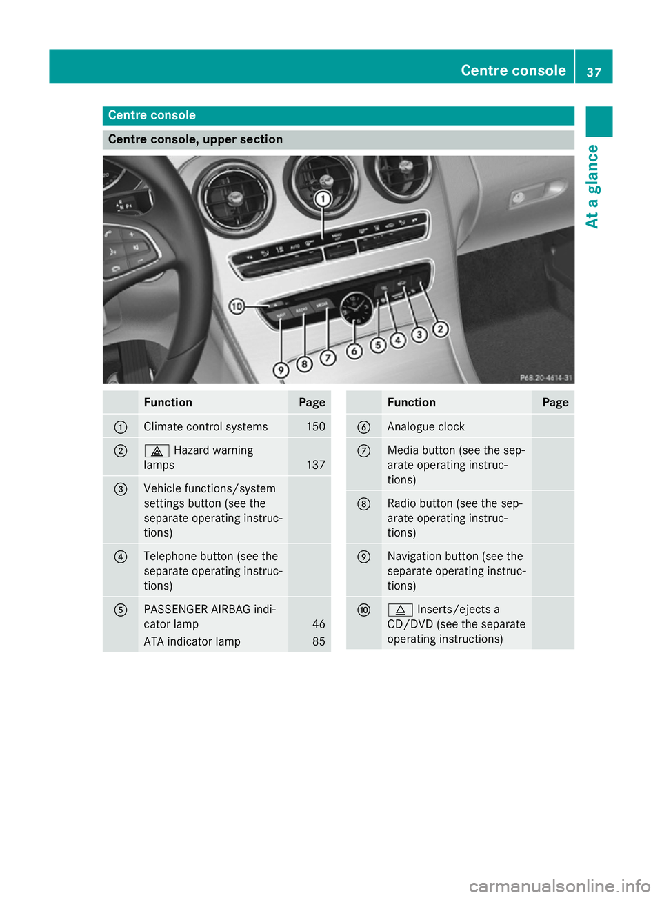 MERCEDES-BENZ C-CLASS SALOON 2014 Owners Guide Centre console
Centre console, upper section
Function Page
:
Climate control systems 150
;
£
Hazard warning
lamps 137
=
Vehicle functions/system
settings button (see the
separate operating instruc-
t MERCEDES-BENZ C-CLASS SALOON 2014 Owners Guide Centre console
Centre console, upper section
Function Page
:
Climate control systems 150
;
£
Hazard warning
lamps 137
=
Vehicle functions/system
settings button (see the
separate operating instruc-
t
