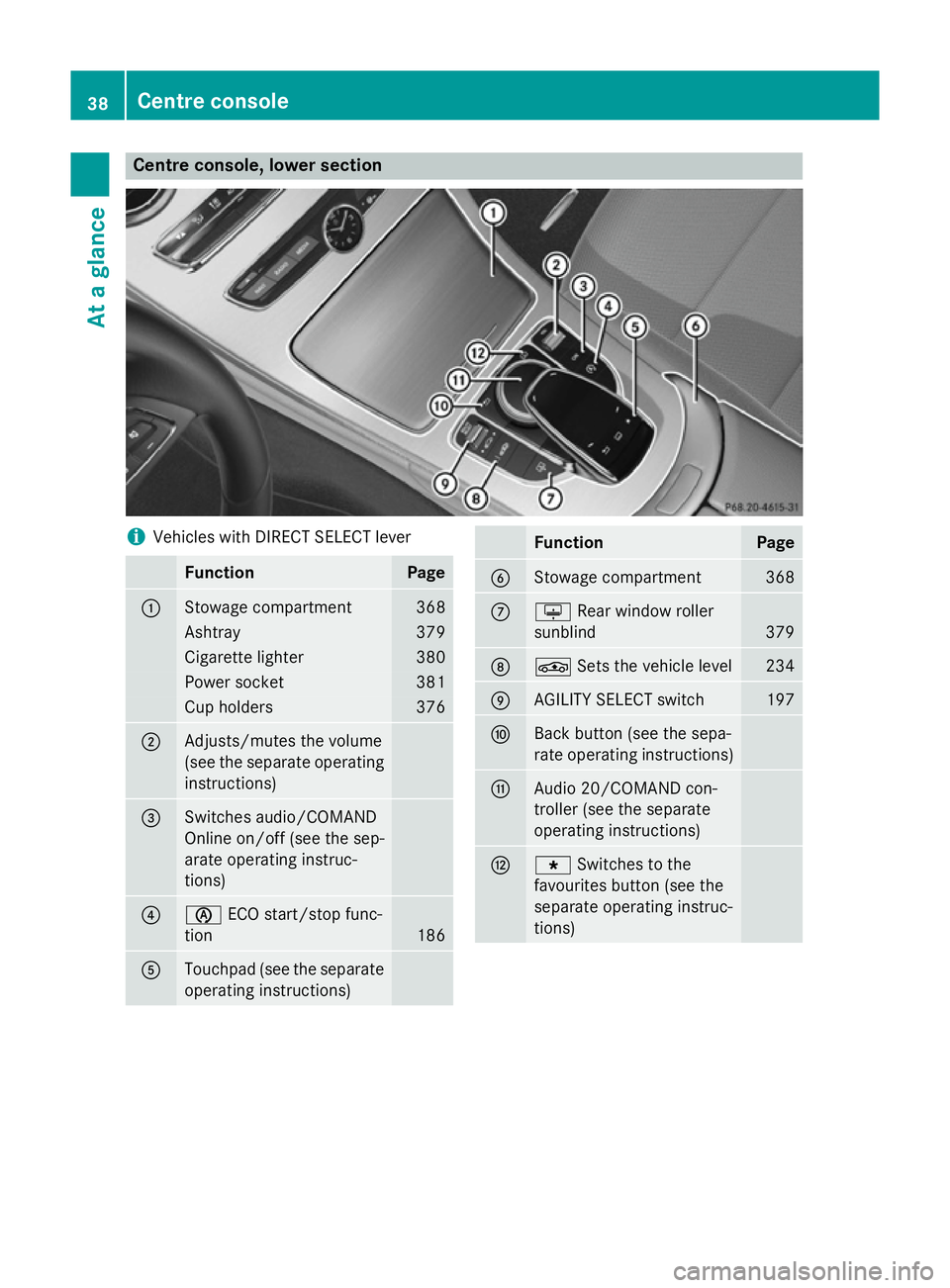 MERCEDES-BENZ C-CLASS SALOON 2014 Service Manual Centre console, lower section
i
Vehicles with DIRECT SELECT lever Function Page
:
Stowage compartment 368
Ashtray 379
Cigarette lighter 380
Power socket 381
Cup holders 376
;
Adjusts/mutes the volume
MERCEDES-BENZ C-CLASS SALOON 2014 Service Manual Centre console, lower section
i
Vehicles with DIRECT SELECT lever Function Page
:
Stowage compartment 368
Ashtray 379
Cigarette lighter 380
Power socket 381
Cup holders 376
;
Adjusts/mutes the volume