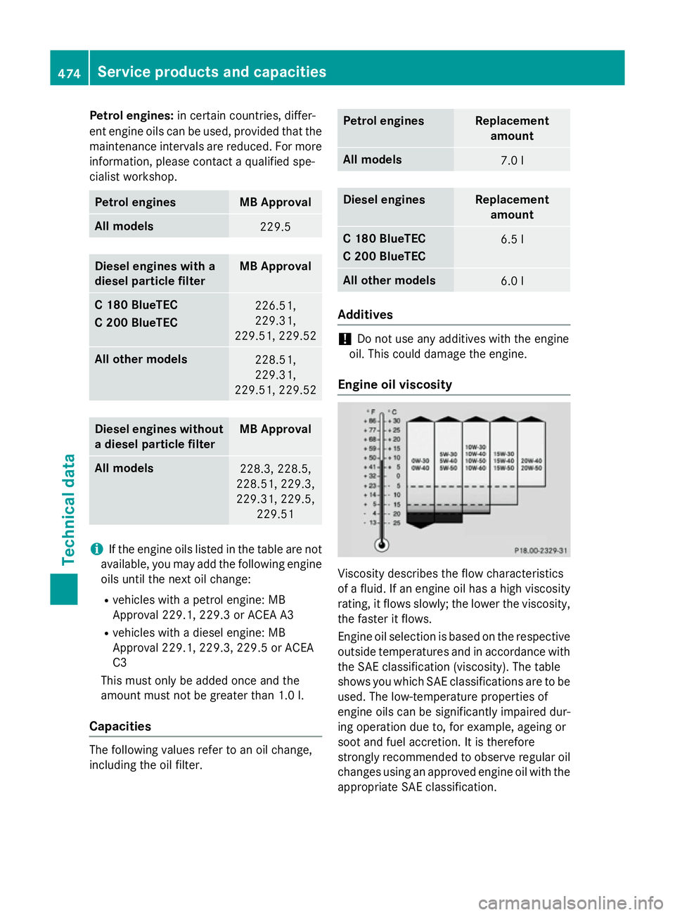 MERCEDES-BENZ C-CLASS SALOON 2014 User Guide Petrol engines:
in certain countries, differ-
ent engine oils can be used, provided that the
maintenance intervals are reduced. For more
information, please contact a qualified spe-
cialist workshop. MERCEDES-BENZ C-CLASS SALOON 2014 User Guide Petrol engines:
in certain countries, differ-
ent engine oils can be used, provided that the
maintenance intervals are reduced. For more
information, please contact a qualified spe-
cialist workshop.