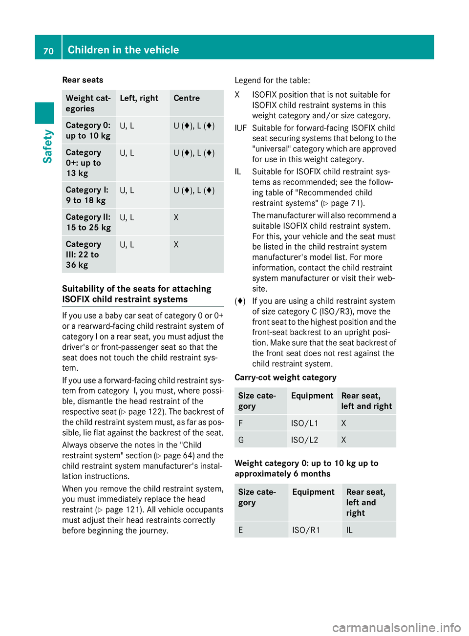 MERCEDES-BENZ C-CLASS SALOON 2014 Manual PDF Rear seats
Weight cat-
egories Left, right Centre
Category 0:
up to 10 kg U, L U (♦), L (♦)
Category
0+: up to
13 kg
U, L U (♦), L (♦)
Category I:
9 to 18 kg
U, L U (♦), L (♦)
Category II: MERCEDES-BENZ C-CLASS SALOON 2014 Manual PDF Rear seats
Weight cat-
egories Left, right Centre
Category 0:
up to 10 kg U, L U (♦), L (♦)
Category
0+: up to
13 kg
U, L U (♦), L (♦)
Category I:
9 to 18 kg
U, L U (♦), L (♦)
Category II: