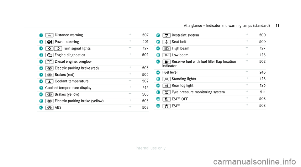 MERCEDES-BENZ C-CLASS SALOON 2012  Owners Manual 1
L Distance warning →
507
2 Ð Powe rst eering →
501
3 #! Turn signal lights →
127
4 ; Engine diagnostics →
502
5 % Diesel engine: preglow
6 ! Electric pa rking brake (red) →
505
7 J Brakes