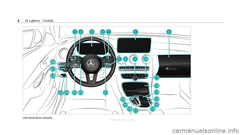 MERCEDES-BENZ C-CLASS SALOON 2012  Owners Manual Left-hand-drive
vehicles 6
Ataglance – Cockpit
Internal  use only  