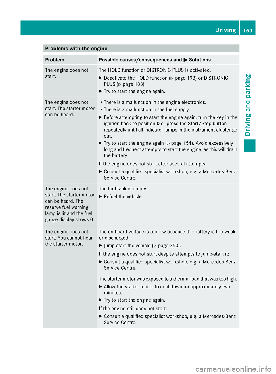 MERCEDES-BENZ C-CLASS SALOON 2011 Owners Manual Problems with the engine
Problem Possible causes/consequences and
M Solutions
The engine does not
start. The HOLD function or DISTRONIC PLUS is activated.
X
Deactivate the HOLD function (Y page 193) o MERCEDES-BENZ C-CLASS SALOON 2011 Owners Manual Problems with the engine
Problem Possible causes/consequences and
M Solutions
The engine does not
start. The HOLD function or DISTRONIC PLUS is activated.
X
Deactivate the HOLD function (Y page 193) o