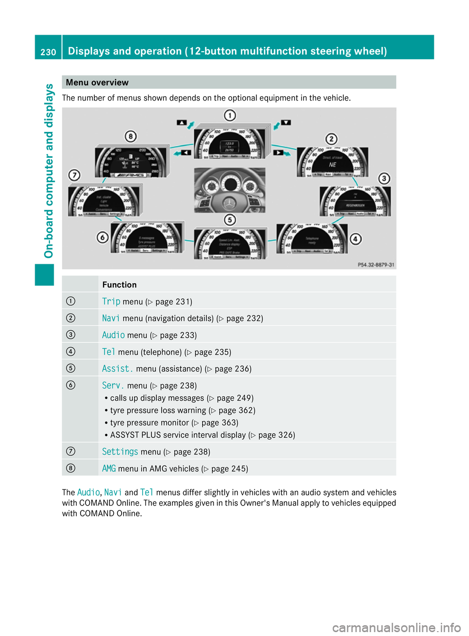 MERCEDES-BENZ C-CLASS SALOON 2011 Owners Manual Menu overview
The number of menus show ndepends on the optional equipment in the vehicle. Function
:
Trip menu (Y
page 231) ;
Navi menu (navigation details) (Y
page 232)=
Audio menu (Y
page 233) ?
Tel MERCEDES-BENZ C-CLASS SALOON 2011 Owners Manual Menu overview
The number of menus show ndepends on the optional equipment in the vehicle. Function
:
Trip menu (Y
page 231) ;
Navi menu (navigation details) (Y
page 232)=
Audio menu (Y
page 233) ?
Tel