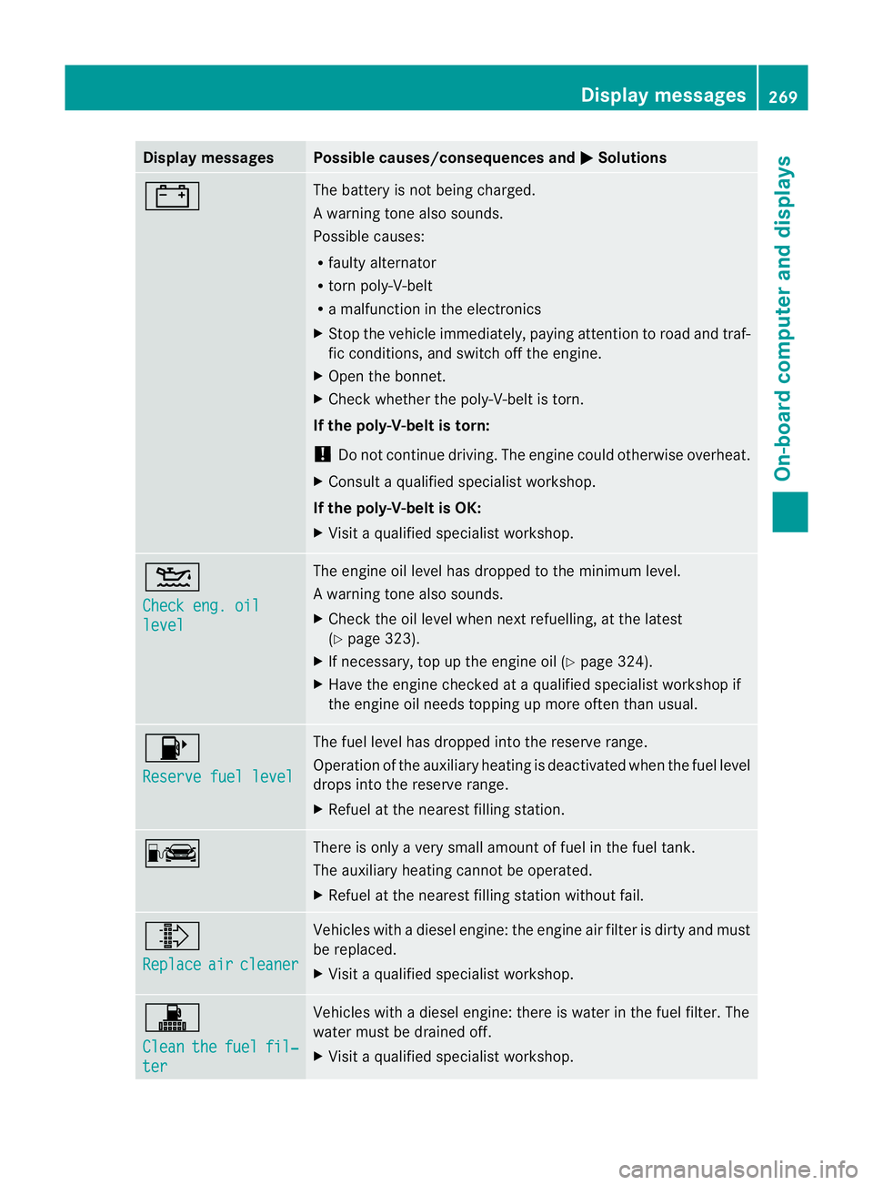 MERCEDES-BENZ C-CLASS SALOON 2011 Owners Manual Display messages Possible causes/consequences and
M Solutions
# The battery is no
tbeing charged.
Aw arning tone also sounds.
Possible causes:
R faulty alternator
R torn poly-V-belt
R a malfunction in MERCEDES-BENZ C-CLASS SALOON 2011 Owners Manual Display messages Possible causes/consequences and
M Solutions
# The battery is no
tbeing charged.
Aw arning tone also sounds.
Possible causes:
R faulty alternator
R torn poly-V-belt
R a malfunction in
