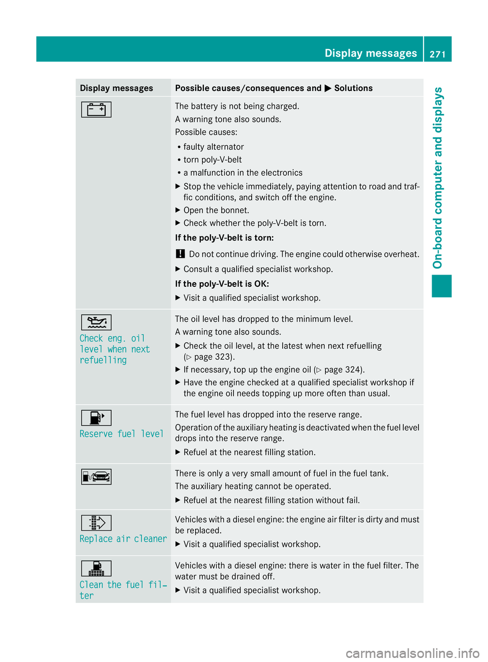 MERCEDES-BENZ C-CLASS SALOON 2011 Owners Manual Display messages Possible causes/consequences and
M Solutions
# The battery is no
tbeing charged.
Aw arning tone also sounds.
Possible causes:
R faulty alternator
R torn poly-V-belt
R a malfunction in MERCEDES-BENZ C-CLASS SALOON 2011 Owners Manual Display messages Possible causes/consequences and
M Solutions
# The battery is no
tbeing charged.
Aw arning tone also sounds.
Possible causes:
R faulty alternator
R torn poly-V-belt
R a malfunction in
