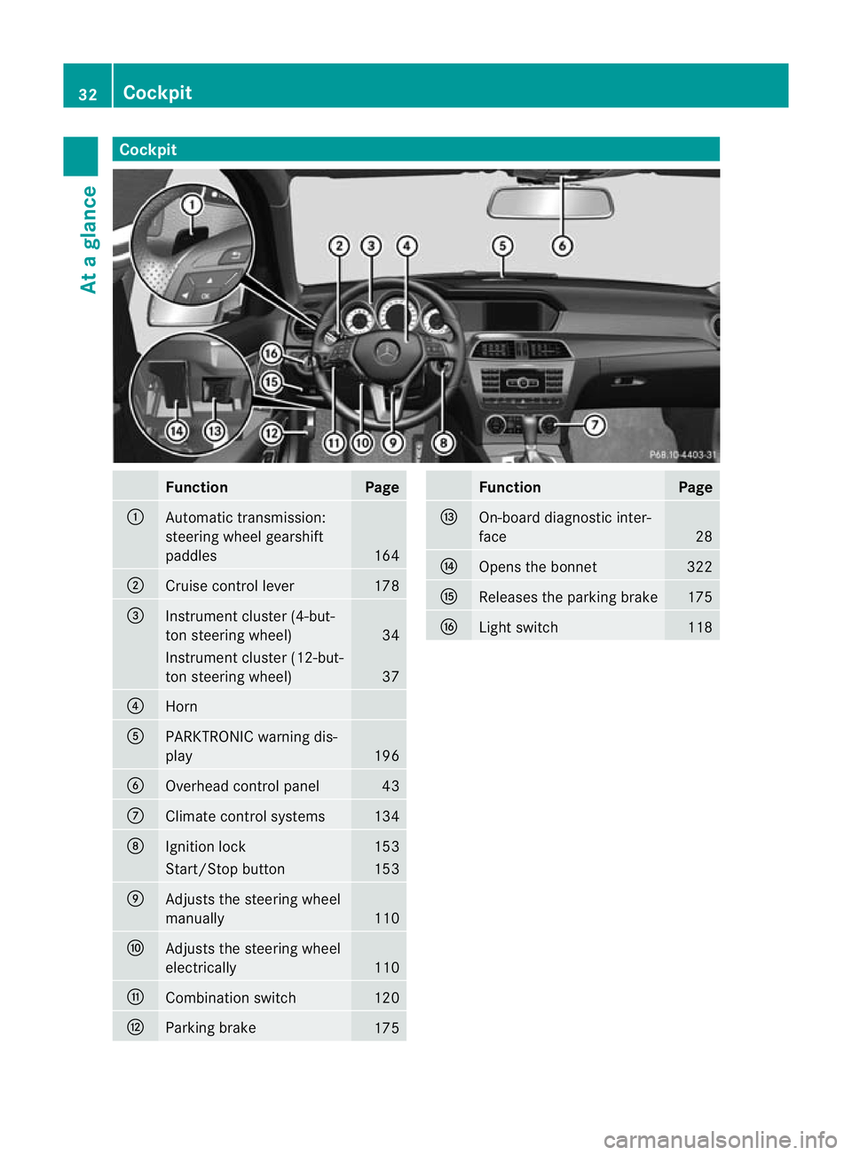 MERCEDES-BENZ C-CLASS SALOON 2011 Owners Guide Cockpit
Function Page
:
Automatic transmission:
steering wheel gearshift
paddles
164
;
Cruise control lever 178
=
Instrument cluster (4-but-
to
ns teering wheel) 34
Instrument cluster (12-but-
ton ste MERCEDES-BENZ C-CLASS SALOON 2011 Owners Guide Cockpit
Function Page
:
Automatic transmission:
steering wheel gearshift
paddles
164
;
Cruise control lever 178
=
Instrument cluster (4-but-
to
ns teering wheel) 34
Instrument cluster (12-but-
ton ste