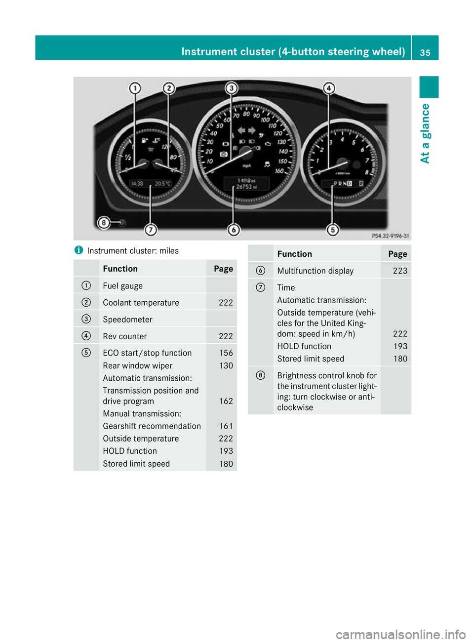 MERCEDES-BENZ C-CLASS SALOON 2011 Owners Guide i
Instrument cluster: miles Function Page
:
Fuel gauge
;
Coolant temperature 222
=
Speedometer
?
Rev counter 222
A
ECO start/stop function 156
Rearw
indow wiper 130
Automatic transmission:
Transmissio MERCEDES-BENZ C-CLASS SALOON 2011 Owners Guide i
Instrument cluster: miles Function Page
:
Fuel gauge
;
Coolant temperature 222
=
Speedometer
?
Rev counter 222
A
ECO start/stop function 156
Rearw
indow wiper 130
Automatic transmission:
Transmissio