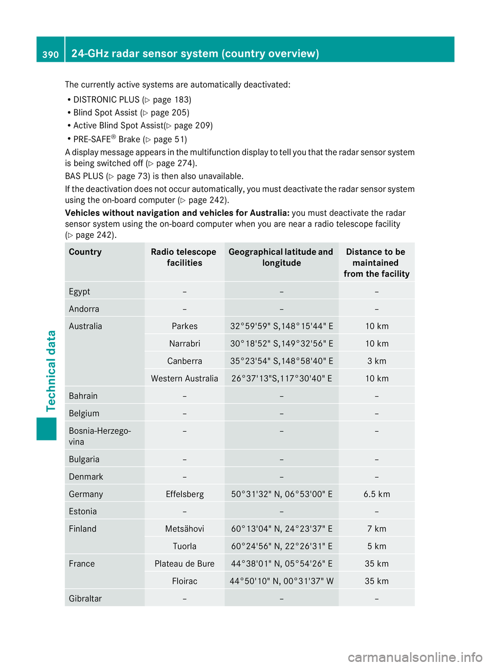 MERCEDES-BENZ C-CLASS SALOON 2011 Owners Manual The currently active systems are automatically deactivated:
R
DISTRONIC PLUS (Y page 183)
R Blind Spot Assist (Y page 205)
R Active Blind Spot Assist(Y page 209)
R PRE-SAFE ®
Brake (Y page 51)
Ad isp MERCEDES-BENZ C-CLASS SALOON 2011 Owners Manual The currently active systems are automatically deactivated:
R
DISTRONIC PLUS (Y page 183)
R Blind Spot Assist (Y page 205)
R Active Blind Spot Assist(Y page 209)
R PRE-SAFE ®
Brake (Y page 51)
Ad isp