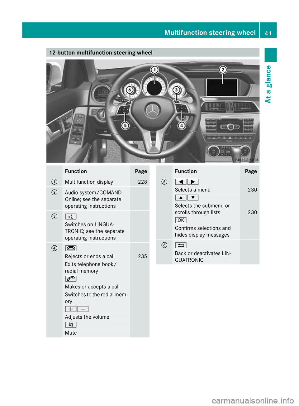 MERCEDES-BENZ C-CLASS SALOON 2011 Service Manual 12-button multifunction steering wheel
Function Page
:
Multifunction display 228
;
Audio system/COMAND
Online; see the separate
operating instructions
=
?
Switches on LINGUA-
TRONIC; see the separate
MERCEDES-BENZ C-CLASS SALOON 2011 Service Manual 12-button multifunction steering wheel
Function Page
:
Multifunction display 228
;
Audio system/COMAND
Online; see the separate
operating instructions
=
?
Switches on LINGUA-
TRONIC; see the separate