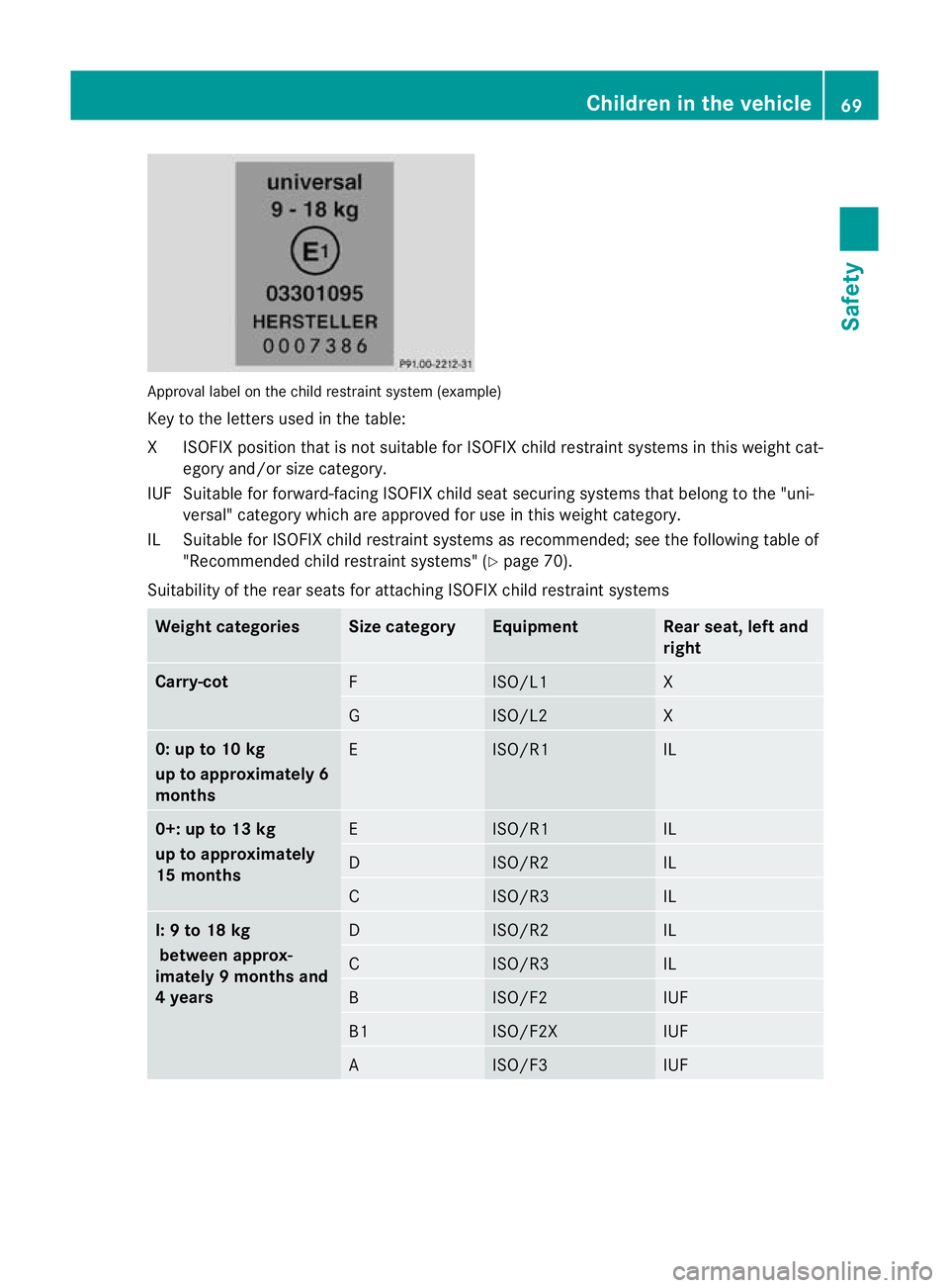 MERCEDES-BENZ C-CLASS SALOON 2011 Manual PDF Approval label on the child restraint system (example)
Key to the letters used in the table:
XI SOFIX position tha tis not suitable for ISOFIX child restraint systems in this weight cat-
egory and/or MERCEDES-BENZ C-CLASS SALOON 2011 Manual PDF Approval label on the child restraint system (example)
Key to the letters used in the table:
XI SOFIX position tha tis not suitable for ISOFIX child restraint systems in this weight cat-
egory and/or