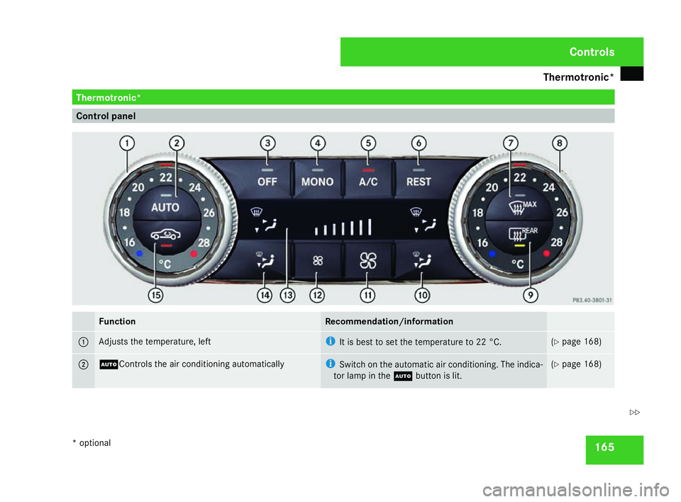 MERCEDES-BENZ C-CLASS SALOON 2007  Owners Manual Thermotronic*
16
5 Thermotronic*
Control pane
l Function Recommendation/information
1 Adjusts the temperature, left i
It is best to set the temperature to 22 °C. (
Y page 168 ) 2 U
Controls the air c