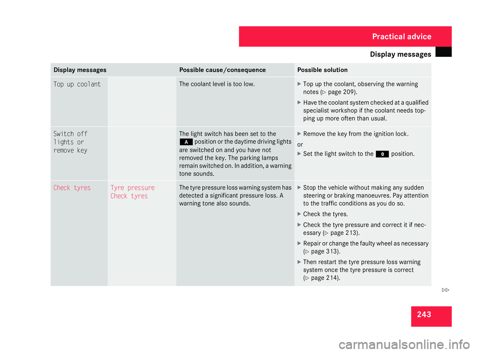MERCEDES-BENZ C-CLASS SALOON 2007  Owners Manual Display
messages 24
3 Display messages Possible cause/consequence Possible solution
Top up coolan
t The coolant level is too low. X
Top up the coolant, observing the warning
notes (Y page 209).
X Have