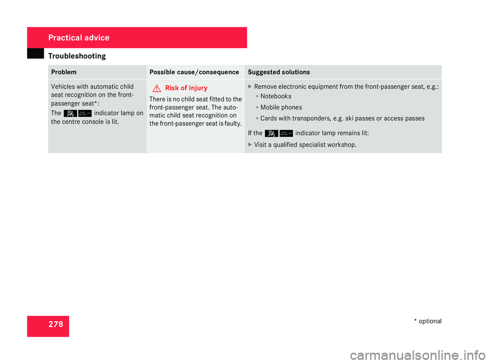 MERCEDES-BENZ C-CLASS SALOON 2007 Owners Manual Troubleshooting
27
8 Problem Possible cause/consequence Suggested solutions
Vehicles with automatic child
seat recognition on the front-
passenger seat*:
The
5/ indicator lamp on
the centre console is MERCEDES-BENZ C-CLASS SALOON 2007 Owners Manual Troubleshooting
27
8 Problem Possible cause/consequence Suggested solutions
Vehicles with automatic child
seat recognition on the front-
passenger seat*:
The
5/ indicator lamp on
the centre console is