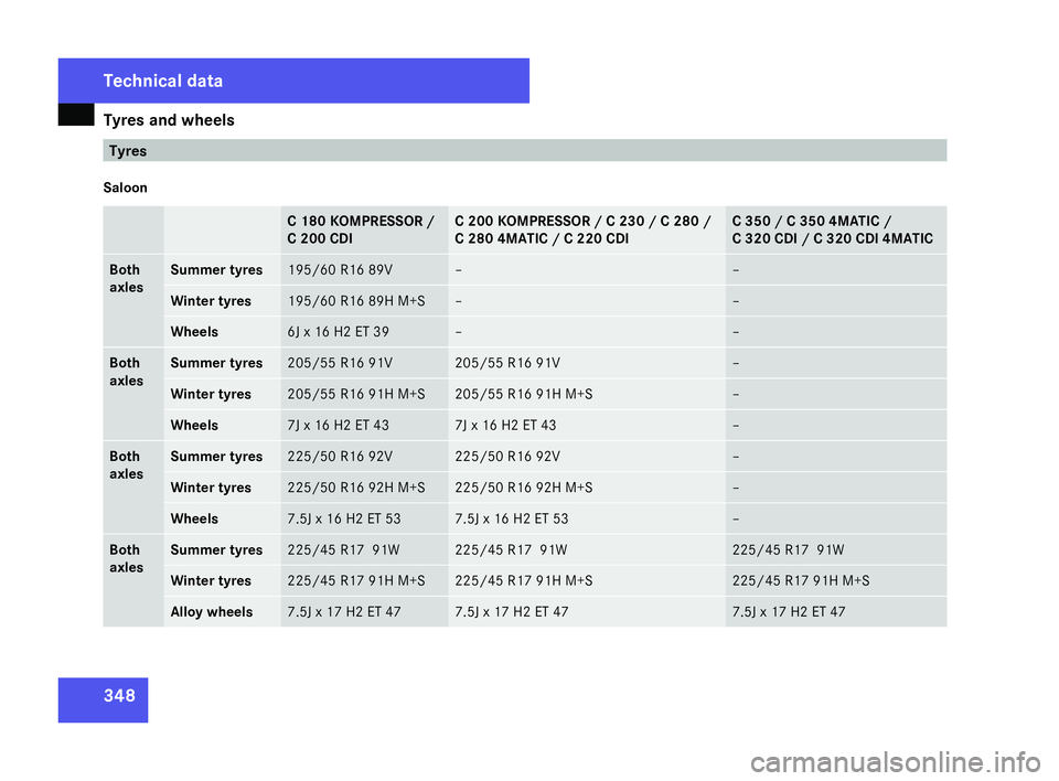 MERCEDES-BENZ C-CLASS SALOON 2007 Owners Manual Tyres and wheels
34
8 Tyre
s
Saloon C 180 KOMPRESSOR
/
C 200 CDI C 200 KOMPRESSOR / C 230 / C 280
/
C 280 4MATIC / C 220 CDI C 350 / C 350 4MATIC
/
C 320 CDI / C 320 CDI 4MATIC Bot
h
axle s Summer tyr MERCEDES-BENZ C-CLASS SALOON 2007 Owners Manual Tyres and wheels
34
8 Tyre
s
Saloon C 180 KOMPRESSOR
/
C 200 CDI C 200 KOMPRESSOR / C 230 / C 280
/
C 280 4MATIC / C 220 CDI C 350 / C 350 4MATIC
/
C 320 CDI / C 320 CDI 4MATIC Bot
h
axle s Summer tyr