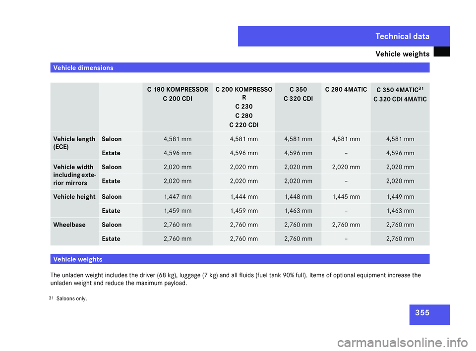 MERCEDES-BENZ C-CLASS SALOON 2007  Owners Manual Vehicle weights
35
5 Vehicle dimensions
C 180 KOMPRESSO
R
C 200 CDI C 200 KOMPRESSO
R
C 230
C 280
C 220 CDI C 350
C 320 CDI C 280 4MATIC
C 350 4MATIC
31
C 320 CDI 4MATIC Vehicle lengt
h
(ECE) Saloon 4