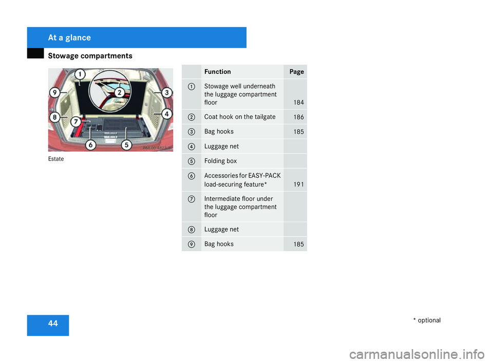 MERCEDES-BENZ C-CLASS SALOON 2007  Owners Manual Stowage compartments
44Estate Function Pag
e 1 Stowage well underneath
the luggage compartment
floor
184
2 Coat hook on the tailgat
e 186
3 Bag hooks
185
4 Luggage net
5 Folding box
6 Accessories for 
