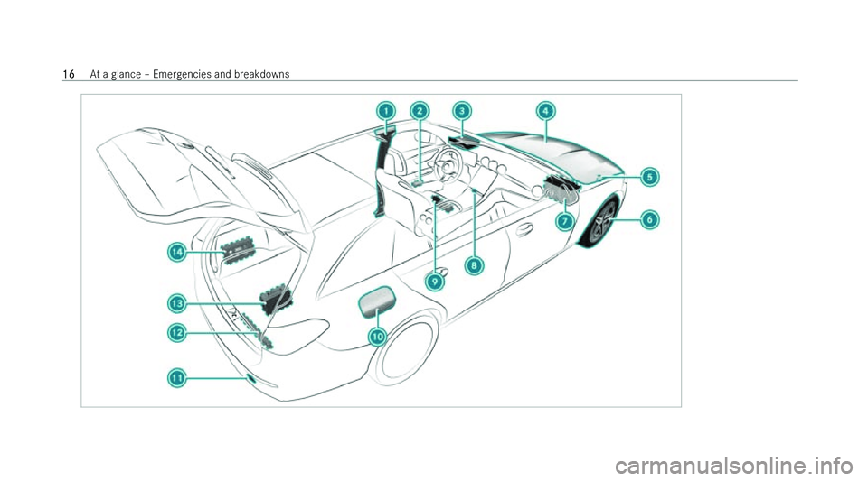 MERCEDES-BENZ C-CLASS ESTATE 2022 User Guide �1�6
�A�t� �a� �g�l�a�n�c�e� !