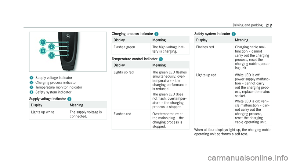 MERCEDES-BENZ C-CLASS ESTATE 2022  Owners Manual �1
�S�u�p�p�l�y� �v�o�l�t�a�g�e� �i�n�d�i�c�a�t�o�r
�2 �C�h�a�r�g�i�n�g� �p�r�o�c�e�s�s� �i�n�d�i�c�a�t�o�r
�3 �T�e�m�p�e�r�a�t�u�r�e� �m�o�n�i�t�o�r� �i�n�d�i�c�a�t�o�r
�4 �S�a�f�e�t�y� �s�y�s�t�e�m�