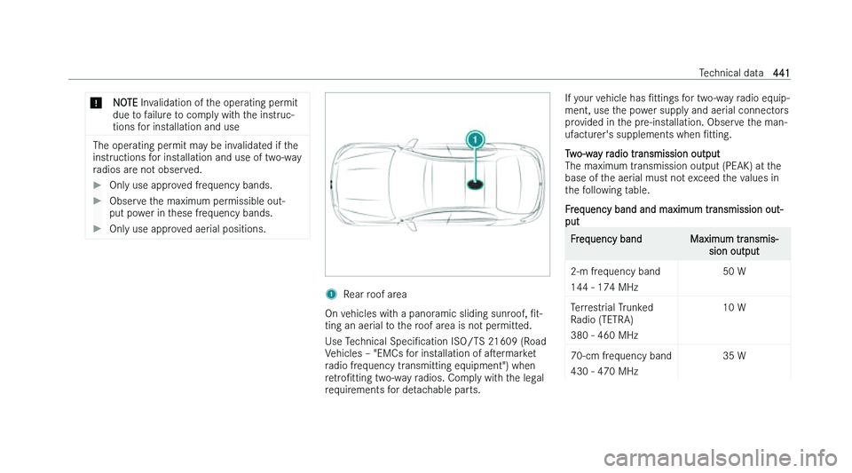 MERCEDES-BENZ C-CLASS ESTATE 2022  Owners Manual �*
�N�O�T�E � �I�n�v�a�l�i�d�a�t�i�o�n� �o�f� �t�h�e� �o�p�e�r�a�t�i�n�g� �p�e�r�m�i�t
�d�u�e� �t�o� �f�a�i�l�u�r�e� �t�o� �c�o�m�p�l�y� �w�i�t�h� �t�h�e� �i�n�s�t�r�u�c�-
�t�i�o�n�s� �f�o�r� �i�n�s�t