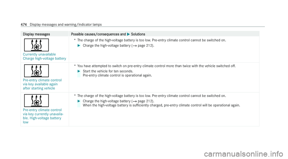 MERCEDES-BENZ C-CLASS ESTATE 2022  Owners Manual �D�i�s�p�l�a�y� �m�e�s�s�a�g�e�s
�P�o�s�s�i�b�l�e� �c�a�u�s�e�s�/�c�o�n�s�e�q�u�e�n�c�e�s� �a�n�d�  �P� �S�o�l�u�t�i�o�n�s
�;
�C�u�r�r�e�n�t�l�y� �u�n�a�v�a�i�l�a�b�l�e� 
�C�h�a�r�g�e� �h�i�g�h�-�v�o�
