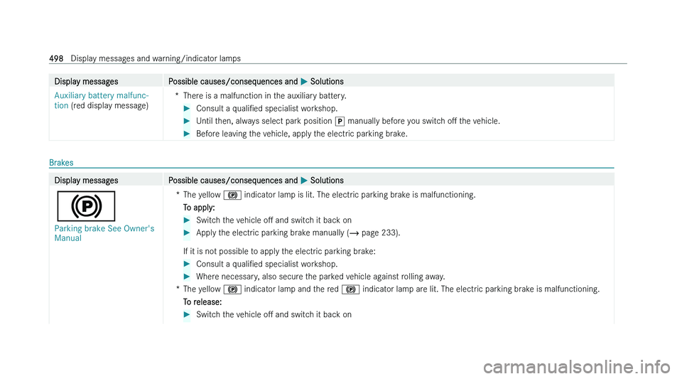 MERCEDES-BENZ C-CLASS ESTATE 2022  Owners Manual �D�i�s�p�l�a�y� �m�e�s�s�a�g�e�s
�P�o�s�s�i�b�l�e� �c�a�u�s�e�s�/�c�o�n�s�e�q�u�e�n�c�e�s� �a�n�d�  �P� �S�o�l�u�t�i�o�n�s
�A�u�x�i�l�i�a�r�y� �b�a�t�t�e�r�y� �m�a�l�f�u�n�c�-
�t�i�o�n � �(�r
�e�d� �d
