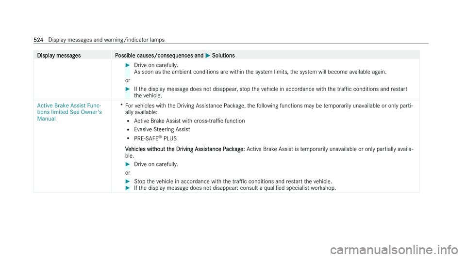 MERCEDES-BENZ C-CLASS ESTATE 2022  Owners Manual �D�i�s�p�l�a�y� �m�e�s�s�a�g�e�s
�P�o�s�s�i�b�l�e� �c�a�u�s�e�s�/�c�o�n�s�e�q�u�e�n�c�e�s� �a�n�d�  �P� �S�o�l�u�t�i�o�n�s �
�D�r�i�v�e� �o�n� �c�a�r�e�f�u�l�l�y�.
�A�s� �s�o�o�n� �a�s� �t
�h�e� �a�m