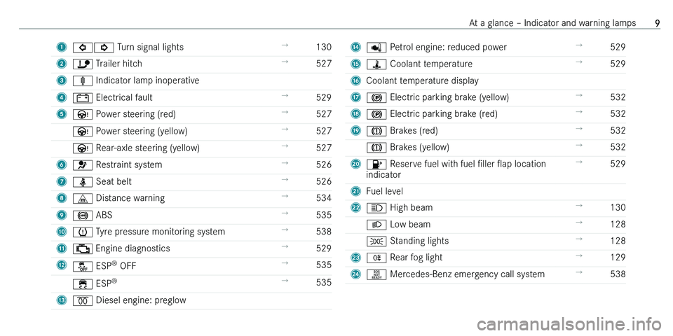 MERCEDES-BENZ C-CLASS ESTATE 2021 User Guide �1003E003D� �T�u�r�n� �s�i�g�n�a�l� �l�i�g�h�t�s!