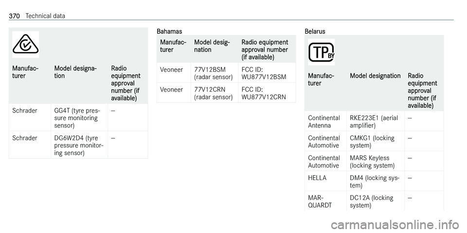 MERCEDES-BENZ C-CLASS ESTATE 2021  Owners Manual �M�a�n�u�f�a�c�-
�t�u�r�e�r�M�o�d�e�l� �d�e�s�i�g�n�a�-
�t�i�o�n�R�a�d�i�o
�e�q�u�i�p�m�e�n�t
�a�p�p�r�o�v�a�l
�n�u�m�b�e�r� �(�i�f
�a�v�a�i�l�a�b�l�e�)�S�c�h�r�a�d�e�r�G�G�4�T� �(�t�y�r�e� �p�r�e�s�-