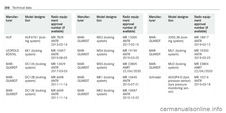 MERCEDES-BENZ C-CLASS ESTATE 2021  Owners Manual �M�a�n�u�f�a�c�-
�t�u�r�e�r�M�o�d�e�l� �d�e�s�i�g�n�a�-
�t�i�o�n�R�a�d�i�o� �e�q�u�i�p�-
�m�e�n�t
�a�p�p�r�o�v�a�l
�n�u�m�b�e�r� �(�i�f
�a�v�a�i�l�a�b�l�e�)�H�U�F�H�U�F�4�7�6�1� �(�l�o�c�k�-
�i�n�g� �