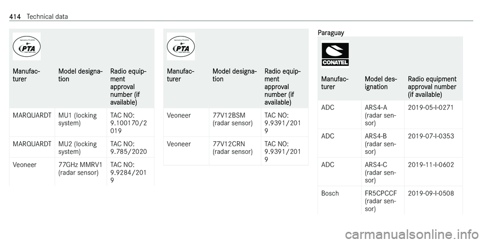 MERCEDES-BENZ C-CLASS ESTATE 2021  Owners Manual �M�a�n�u�f�a�c�-
�t�u�r�e�r�M�o�d�e�l� �d�e�s�i�g�n�a�-
�t�i�o�n�R�a�d�i�o� �e�q�u�i�p�-
�m�e�n�t
�a�p�p�r�o�v�a�l
�n�u�m�b�e�r� �(�i�f
�a�v�a�i�l�a�b�l�e�)�M�A�R�Q�U�A�R�D�T�M�U�1� �(�l�o�c�k�i�n�g
�